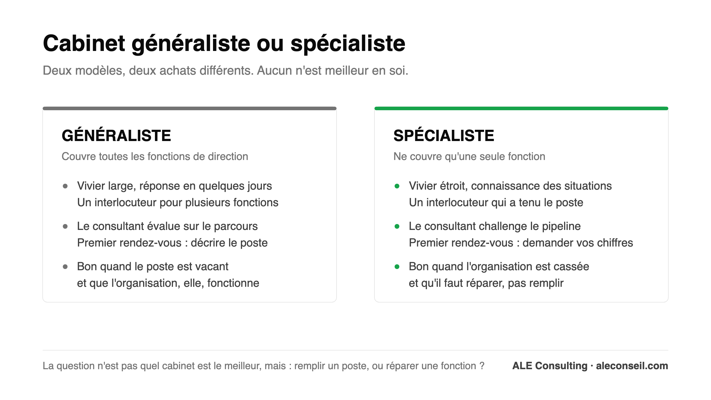 Comparaison des deux modèles de cabinet de management de transition : le généraliste couvre toutes les fonctions de direction, le spécialiste n'en couvre qu'une.