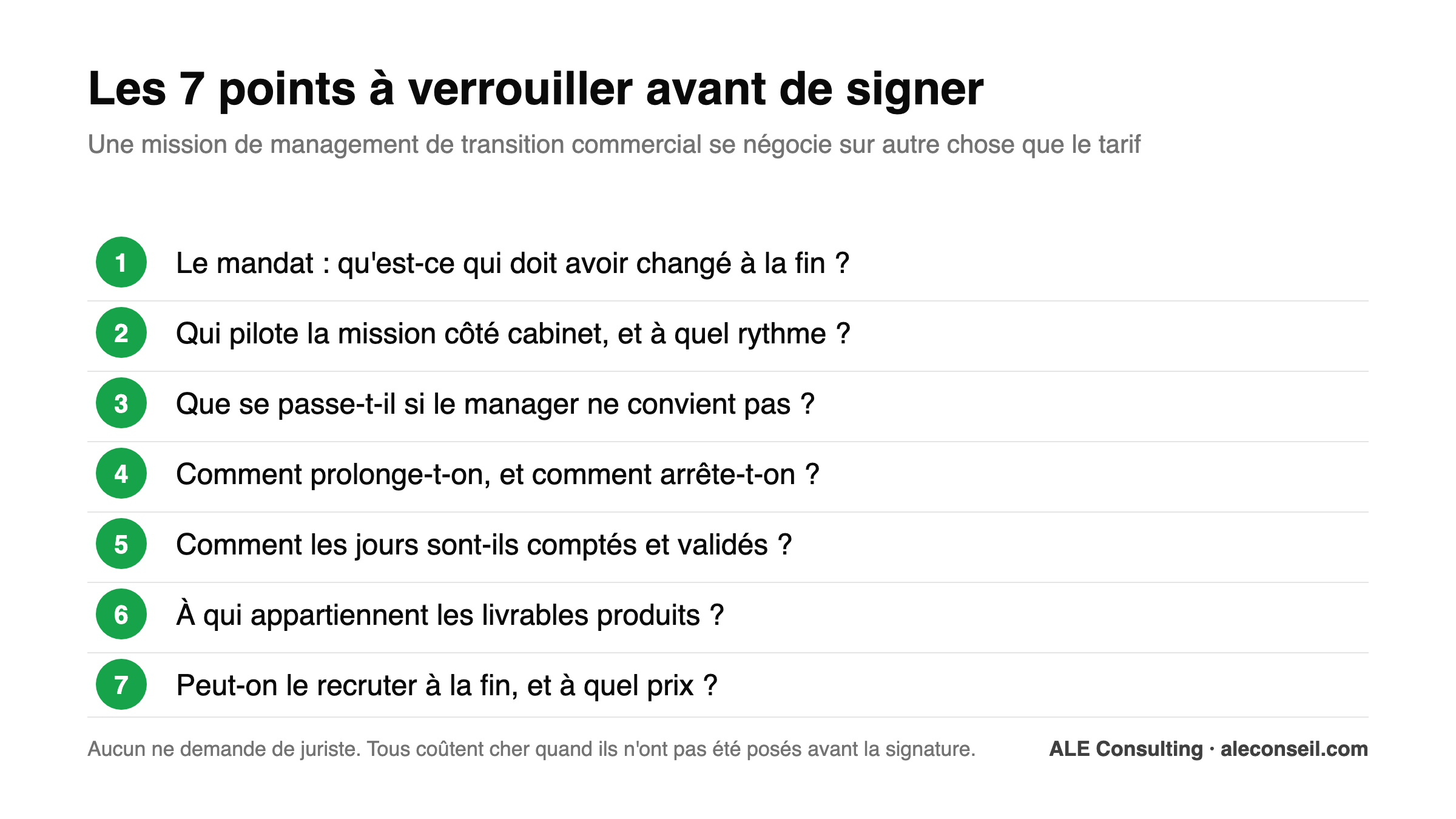 Les sept points à verrouiller dans un contrat de management de transition commercial : mandat, pilotage, remplacement, durée, facturation, propriété des livrables, recrutement du manager à la fin.